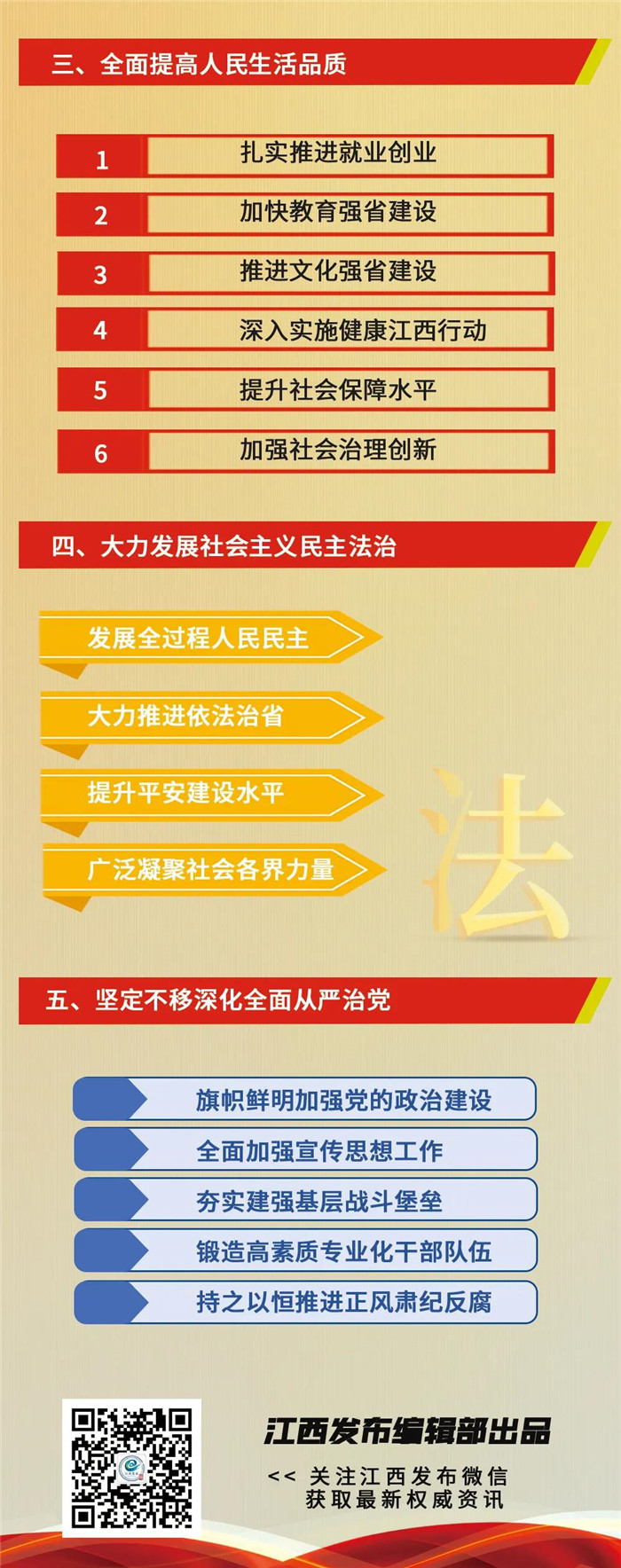 江西省第十五次黨代會報告重點來了！