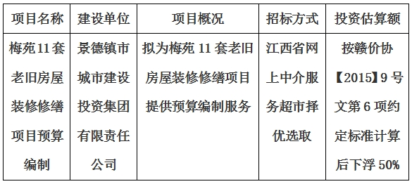 梅苑11套老舊房屋裝修修繕項目預算編制計劃公告