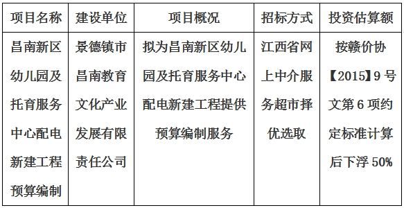 昌南新區(qū)幼兒園及托育服務中心配電新建工程預算編制計劃公告