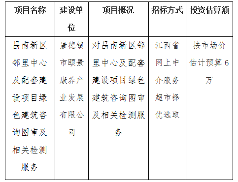 昌南新區(qū)鄰里中心及配套建設項目綠色建筑咨詢圖審及相關檢測服務計劃公告