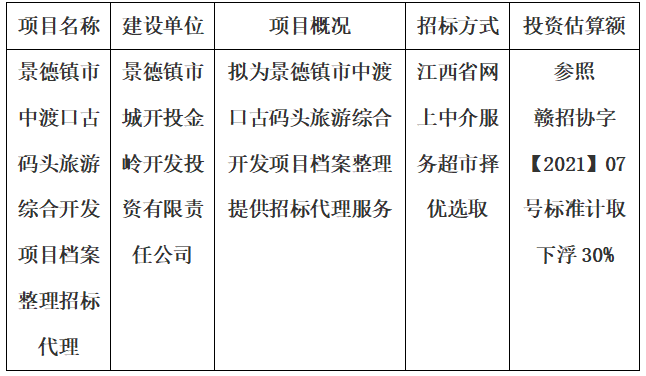 景德鎮(zhèn)市中渡口古碼頭旅游綜合開發(fā)項(xiàng)目檔案整理招標(biāo)代理計(jì)劃公告