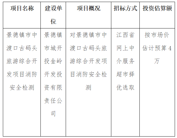 景德鎮(zhèn)市中渡口古碼頭旅游綜合開(kāi)發(fā)項(xiàng)目 消防安全檢測(cè)計(jì)劃公告