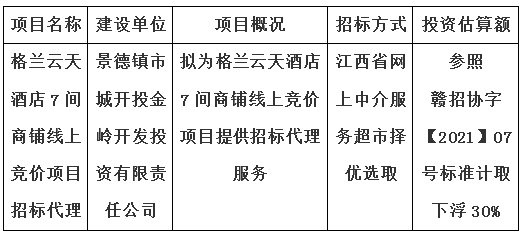 格蘭云天酒店7間商鋪線上競價項目招標(biāo)代理計劃公告