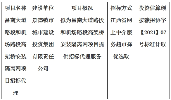 昌南大道路段和機(jī)場路段高架橋安裝隔離網(wǎng)項(xiàng)目招標(biāo)代理計(jì)劃公告