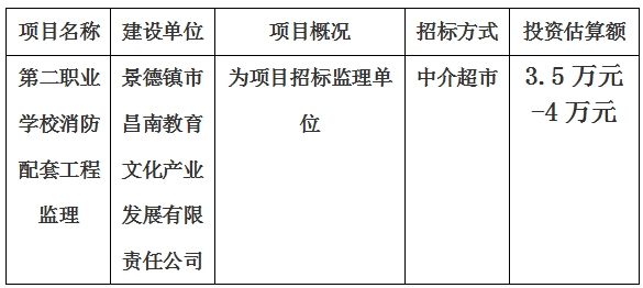 第二職業(yè)學校消防配套工程監(jiān)理項目計劃公告