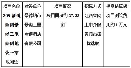 景德鎮(zhèn)市206國(guó)道西側(cè)景南三里南側(cè)地塊一、206國(guó)道西側(cè)景南三里南側(cè)地塊二、206國(guó)道西側(cè)景南三里南側(cè)地塊三、光明大道南側(cè)景興大道西側(cè)地塊、新村北路北側(cè)原財(cái)政局地塊、洪源鎮(zhèn)政府北側(cè)規(guī)劃路西側(cè)地塊宗地測(cè)繪項(xiàng)目計(jì)劃公告