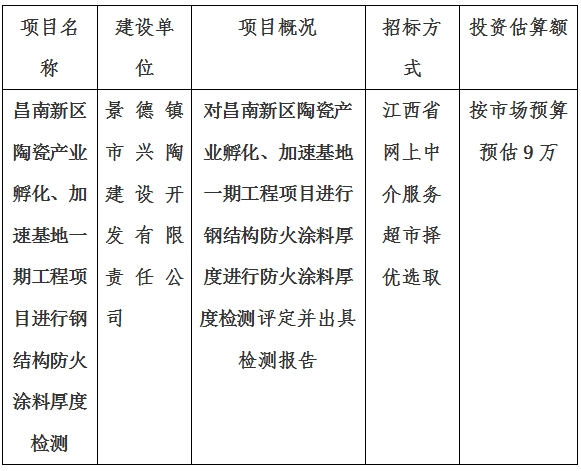 昌南新區(qū)陶瓷產(chǎn)業(yè)孵化、加速基地一期項(xiàng)目消防檢測(cè)計(jì)劃公告