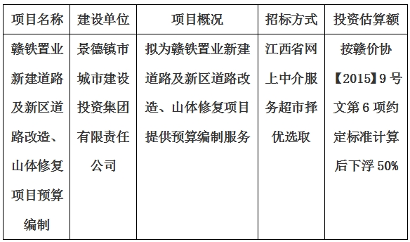 贛鐵置業(yè)新建道路及新區(qū)道路改造、山體修復(fù)項(xiàng)目預(yù)算編制計(jì)劃公告