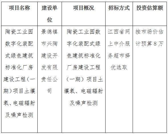 陶瓷工業(yè)園數(shù)字化裝配式綠色建筑標準化廠房建設工程（一期）項目土壤氡、電磁輻射及噪聲檢測