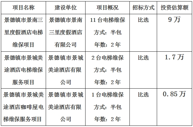 景德鎮(zhèn)市景南三里度假酒店、景城美途酒店及咖啡屋電梯維保項目計劃公告