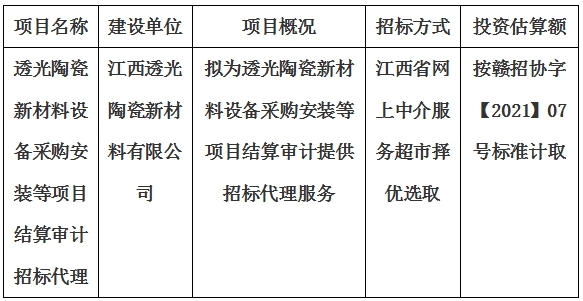 透光陶瓷新材料設(shè)備采購安裝等項(xiàng)目結(jié)算審計(jì)招標(biāo)代理計(jì)劃公告