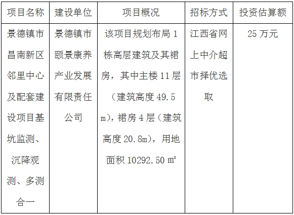 景德鎮(zhèn)市昌南新區(qū)鄰里中心及配套建設項目基坑監(jiān)測、沉降觀測、多測合一招標計劃公告