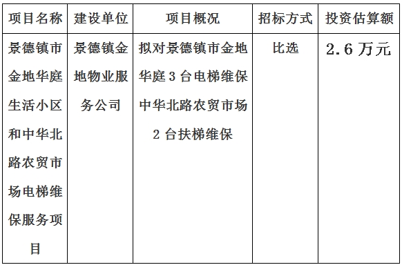 景德鎮(zhèn)市金地華庭生活小區(qū)和中華北路農(nóng)貿(mào)市場電梯維保服務(wù)項(xiàng)目計(jì)劃公告